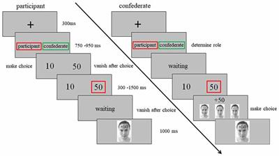 Females Are More Sensitive to Opponent’s Emotional Feedback: Evidence From Event-Related Potentials